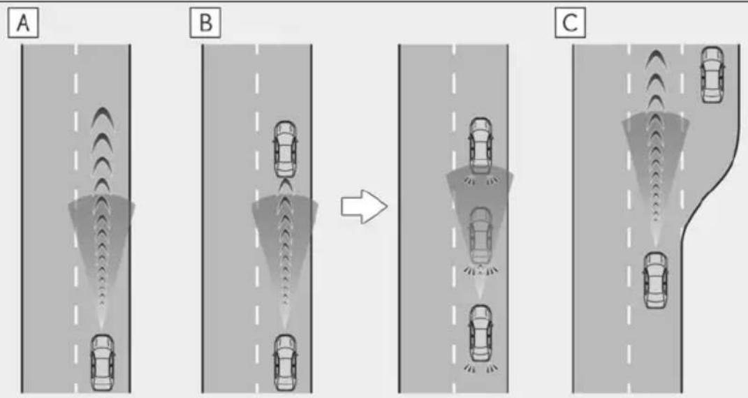 LEXUS RC F (2024) - Driving in vehicle-to-vehicle distance control mode - 1