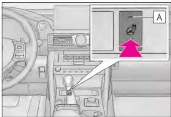 Diagram of car interior showing steering wheel, dashboard, and door with labeled component A