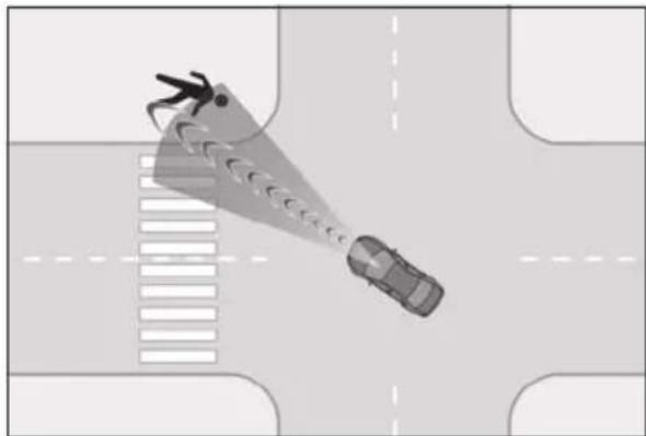 LEXUS RC F (2024) - ■ Intersection right/left turn assistance - 2