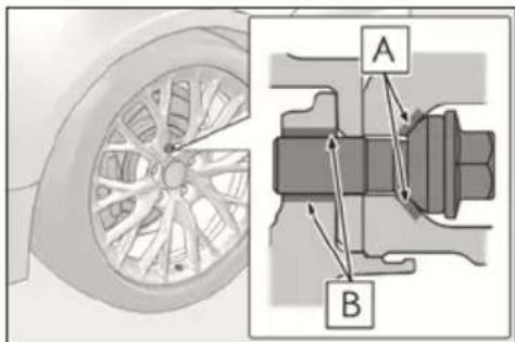 Technical diagram showing a car wheel and its internal components labeled A and B, with arrows indicating motion or assembly.