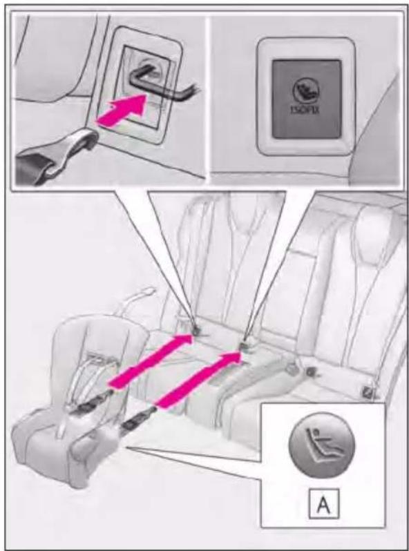 Diagram illustrating seatbelting instructions with labeled buttons and directional arrows, showing a car seat assembly.
