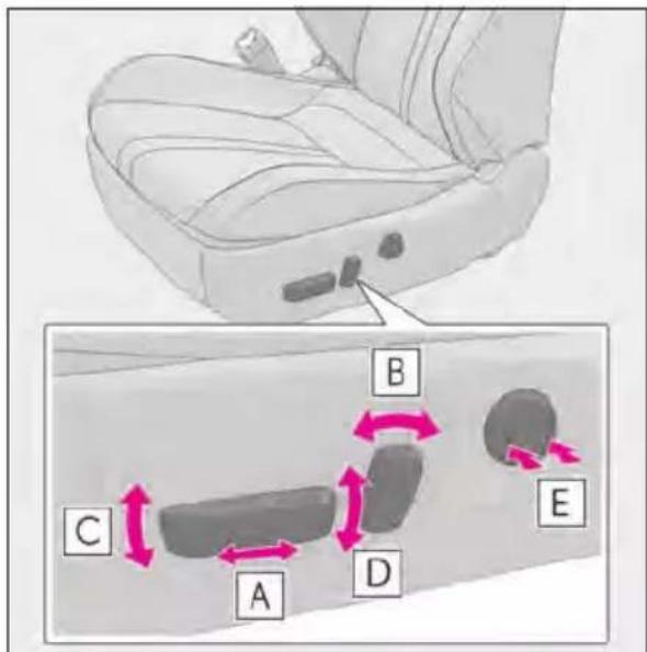Diagram of car seat components with labeled parts A through E and directional arrows indicating movement or movement.
