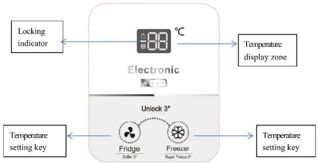 graph TD A["Locking indicator"] --> B["Electronic"] B --> C["Temperature display zone"] D["Temperature setting key"] --> E["Unlock 3""] E --> F["Fridge\nCHiller 3""] E --> G["Freezer\nSuper Freeze 3""] F --> H["Temperature setting key"] G --> H