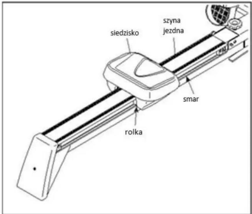 siedzisko szyna jezdna smar rolka
