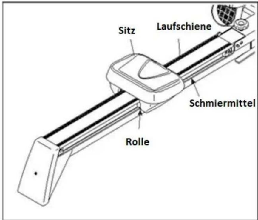Sitz Laufschiene Schmiermittel Rolle