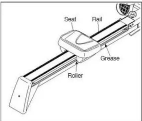 Seat Rail Grease Roller