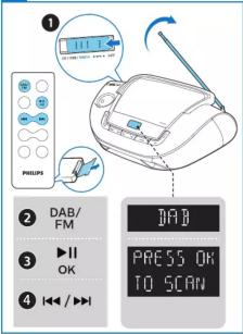 1 2 DAB/ FM 3 ▶ II OK 4 |◄ / ►► DAB PRESS OK TO SCAN