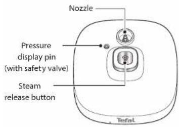 Nozzle Pressure display pin (with safety valve) Steam release button Refat