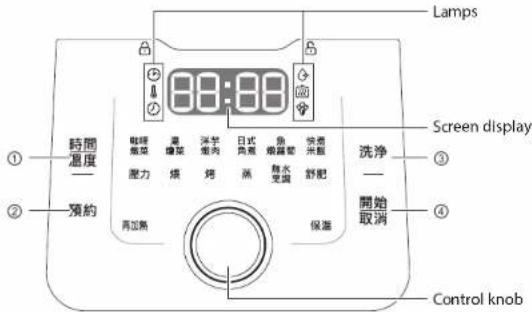 TEFAL CY3601 - Control Panel - 1