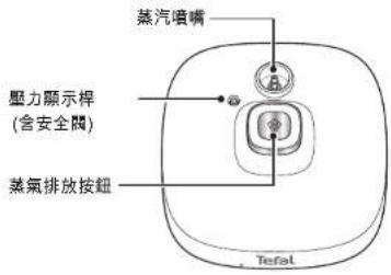 蒸汽噴嘴 壓力顯示桿 (含安全閥) 蒸氣排放按鈕 Tefal