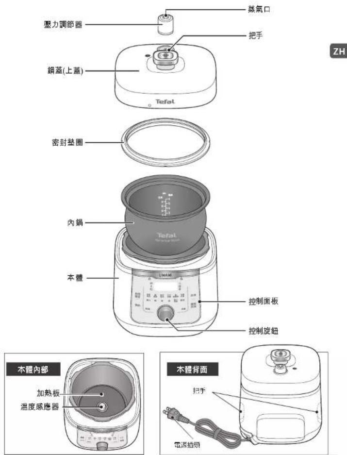 TEFAL CY3601 - 零件名稱 - 1