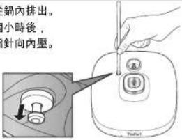 TEFAL CY3601 - 疑難排解 - 1