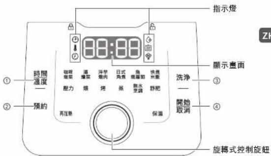 指示燈 時間 溫度 ① 壓力 再加熱 玻璃 菠菜 盪 燉菜 盪 爆 爆肉 浮管 爆肉 日式 魚 魚 無水 無量 無量 光圈 光圈 洗淨 開始 取消 ② 預約 顯示畫面 旋轉式控制旋鈕