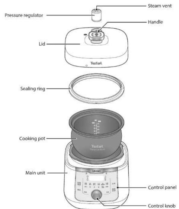 Pressure regulator Lid Steam vent Handle Sealing ring Cooking pot Main unit Control panel Control knob