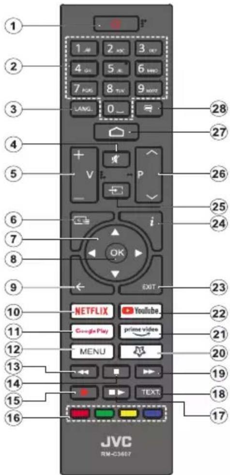 1 2 3 4 5 6 7 8 9 0 LANG. 28 27 26 25 24 23 22 21 20 19 18 17 16 JVC RM-C3607