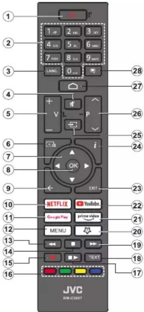 1 2 3 4 5 6 7 8 9 LANG. 0 28 27 26 25 24 23 22 21 20 19 18 17 JVC RM-C3607