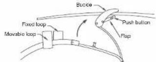 Buckle Push button Fixed loop Flap Movable loop
