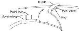 Buckle Pull button Fixed loop Flap Movable loop