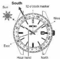 South Sun 12 o'clock marker West East Hour hand North