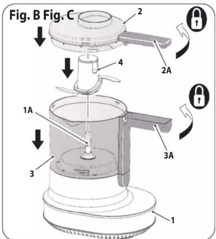 Fig. B Fig. C 1 2 2A 4 1A 3 3A 1