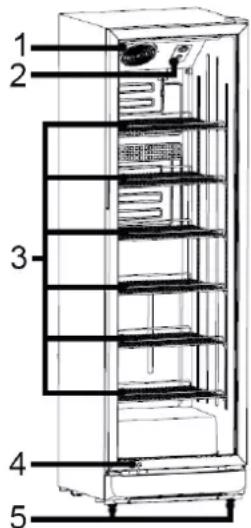 1 2 3 4 5