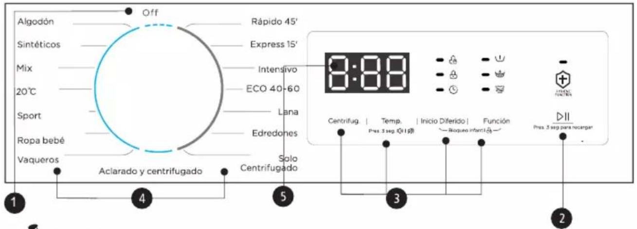 EAS Electric EMW1055GW - ■ Control Panel - 1