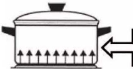 EAS Electric EFG660X - 6) Use of the electric stove part - 8
