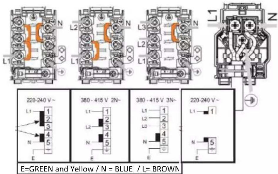 L1 N L2 N L3 N L1 Z 220-240 V~ L1 1 2 3 4 5 E 380 - 415 V 2N~ L1 1 2 3 4 5 E 380 - 415 V 3N~ L1 1 2 3 4 5 E 220-240 V~ L1 1 N 5 E E=GREEN and Yellow / N = BLUE / L= BROWN