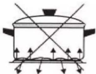 EAS Electric EFG556W - 6) Use of the electric stove part - 5