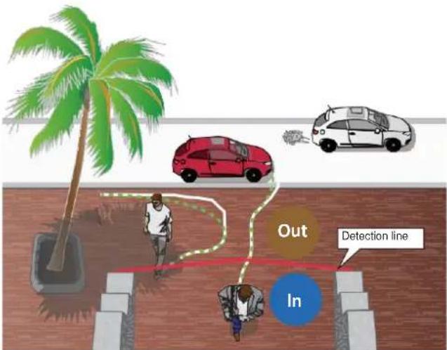 Out Detection line In