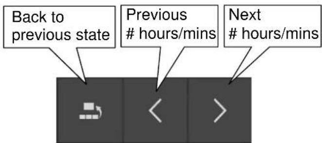 Back to previous state Previous hours/mins Next hours/mins