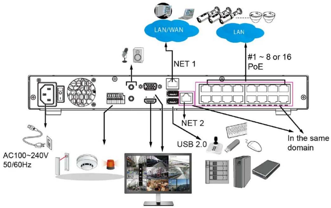 Vivotek ND9426P - Interface Connections - 2