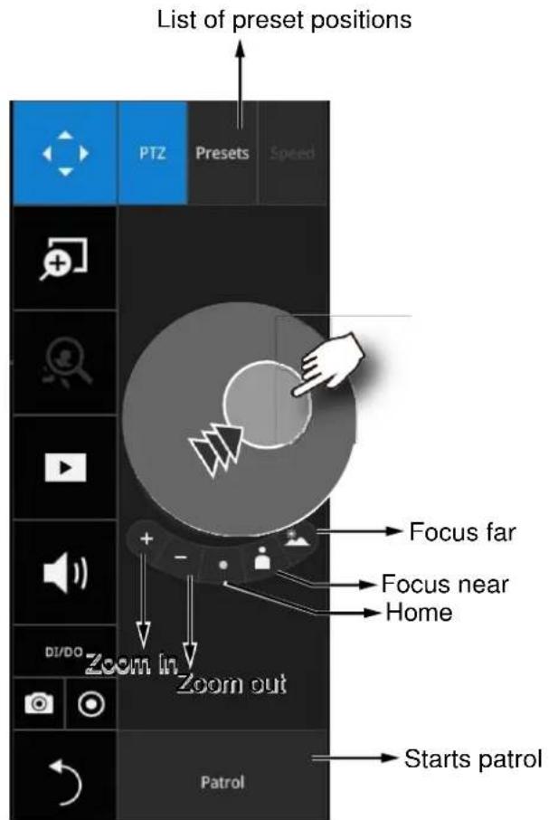 List of preset positions PTZ Presets Speed Focus far Focus near Home Zoom In Zoom out Starts patrol DI/DO Patrol