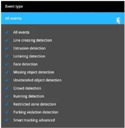 Event type All events ✓ All events ✓ Line crossing detection ✓ Intrusion detection ✓ Loitering detection ✓ Face detection ✓ Missing object detection ✓ Unattended object detection ✓ Crowd detection ✓ Running detection ✓ Restricted zone detection ✓ Parking violation detection ✓ Smart tracking advanced