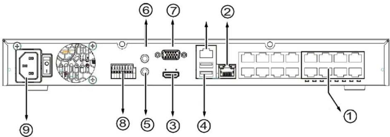 Diagram of a server rack with labeled ports and connectors, showing internal components like CPU socket, GPIO port, and network ports.