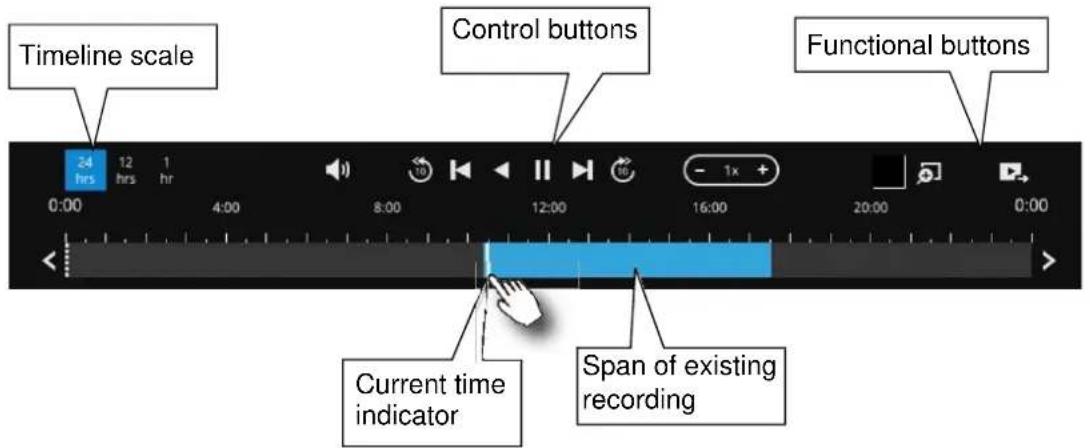 Timeline scale Control buttons Functional buttons 24 hrs 12 hrs 1 hr 0:00 4:00 8:00 12:00 16:00 20:00 0:00 Current time indicator Span of existing recording
