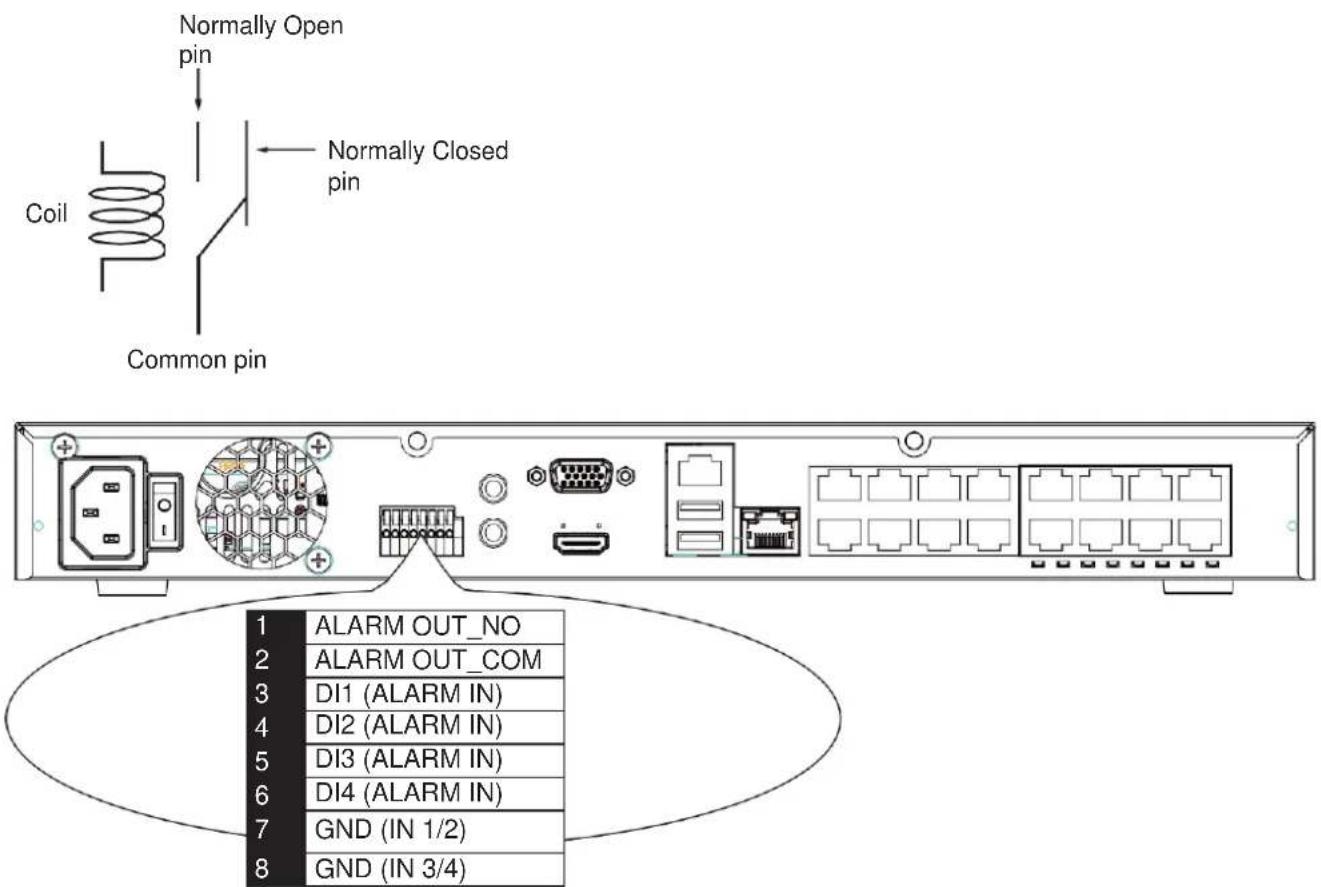 Normally Open pin Coil Common pin Normally Closed pin 1 ALARM OUT_NO 2 ALARM OUT_COM 3 DI1 (ALARM IN) 4 DI2 (ALARM IN) 5 DI3 (ALARM IN) 6 DI4 (ALARM IN) 7 GND (IN 1/2) 8 GND (IN 3/4)