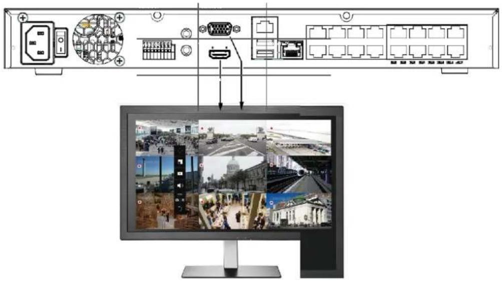 Diagram showing TV cable connections with labeled connectors and a monitor displaying multiple video feeds including roads, buildings, and security areas.