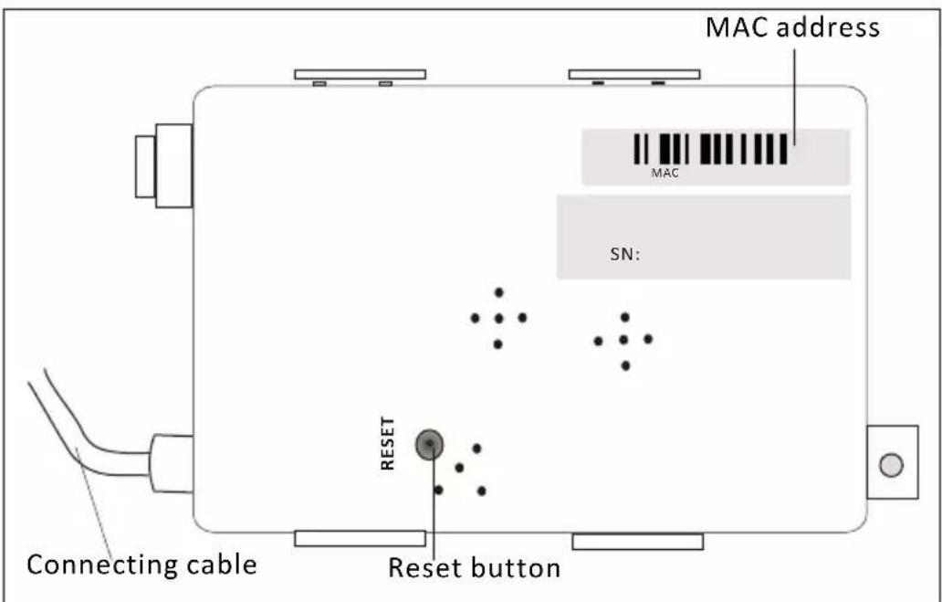 MAC address MAC SN: Connecting cable Reset button RESET