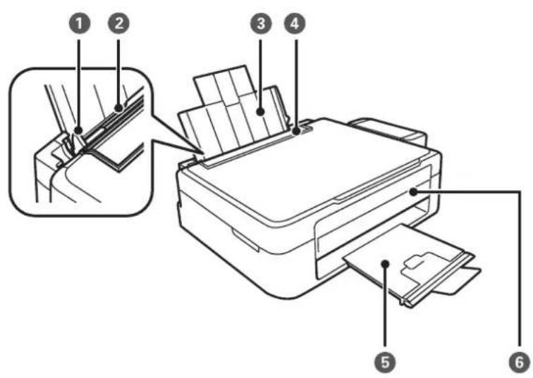 Diagram of a printer with numbered parts for identification and assembly, showing front, top, side, and back views.