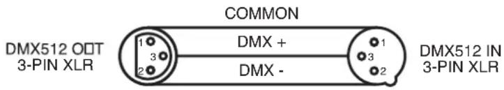 COMMON DMX512 OOT 3-PIN XLR 1 3 2 DMX + DMX - DMX512 IN 3-PIN XLR