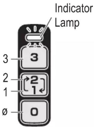 Indicator Lamp 3 2 1 Ø 0