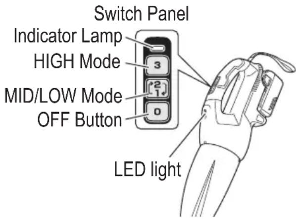 Switch Panel Indicator Lamp HIGH Mode MID/LOW Mode OFF Button LED light