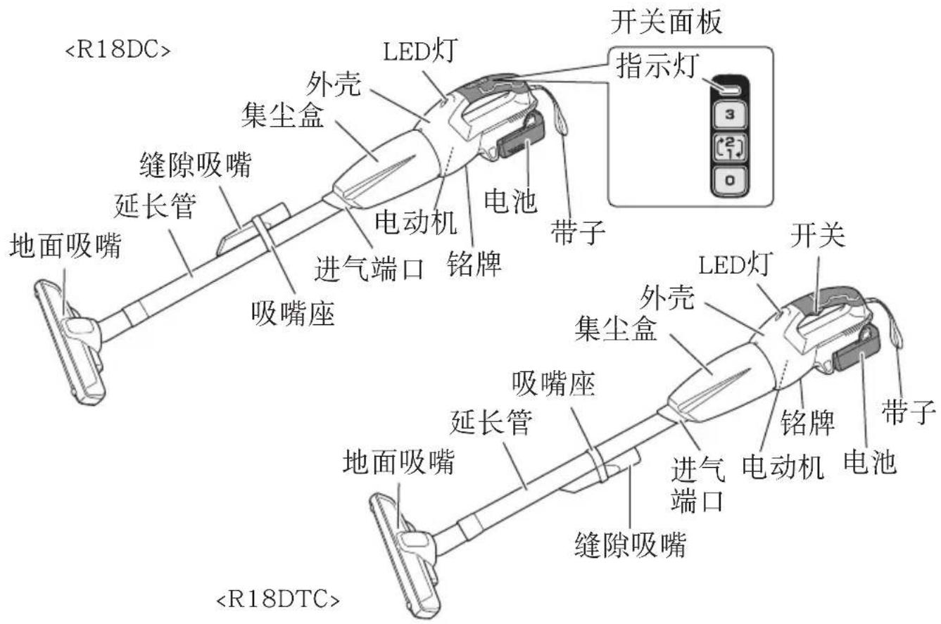 LED灯 外壳 集尘盒 缝隙吸嘴 延长管 地面吸嘴 吸嘴座 电动机 电池 进气端口 铭牌 带子 开关面板 指示灯 3 2 1 0 LED灯 开关 外壳 集尘盒 吸嘴座 延长管 地面吸嘴 缝隙吸嘴 电动机 电池 铭牌 带子 进气端口 缝隙吸嘴 地面吸嘴 [R18DTC]