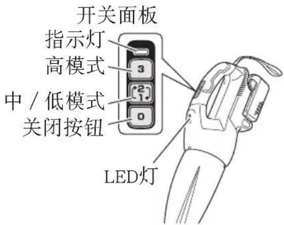 开关面板 指示灯 高模式 3 2 1 中 / 低模式 0 关闭按钮 LED灯