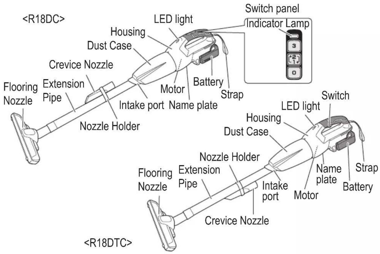 LED light Switch panel Indicator Lamp Housing Dust Case Crevice Nozzle Flooring Nozzle Extension Pipe Nozzle Holder Motor Battery Strap Intake port Name plate LED light Switch Housing Dust Case Nozzle Holder Flooring Nozzle Extension Pipe Crevice Nozzle Motor Name plate Strap Battery Intake port Nozzle Holder