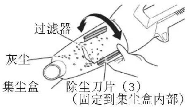 过滤器 灰尘 集尘盒 除尘刀片（3） （固定到集尘盒内部）