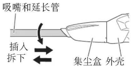 吸嘴和延长管 插入 拆下 集尘盒 外壳