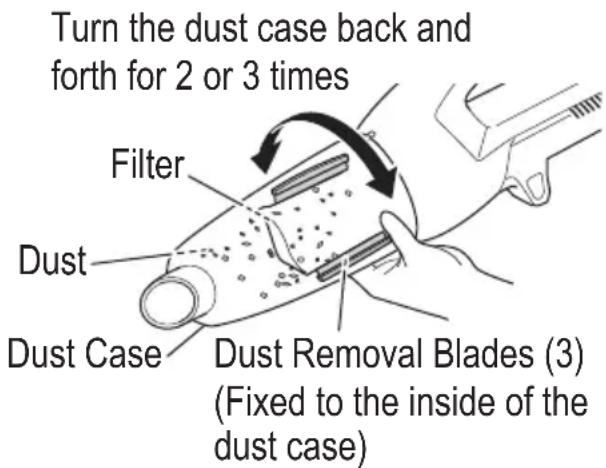 Turn the dust case back and forth for 2 or 3 times Filter Dust Dust Case Dust Removal Blades (3) (Fixed to the inside of the dust case)
