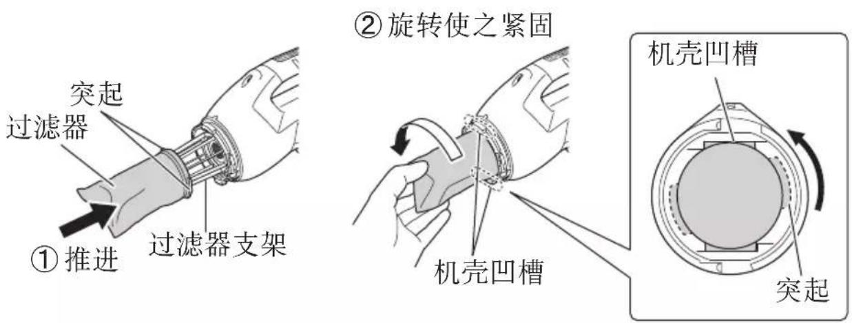 ①推进 过滤器 突起 过滤器支架 ②旋转使之紧固 机壳凹槽 机壳凹槽 突起